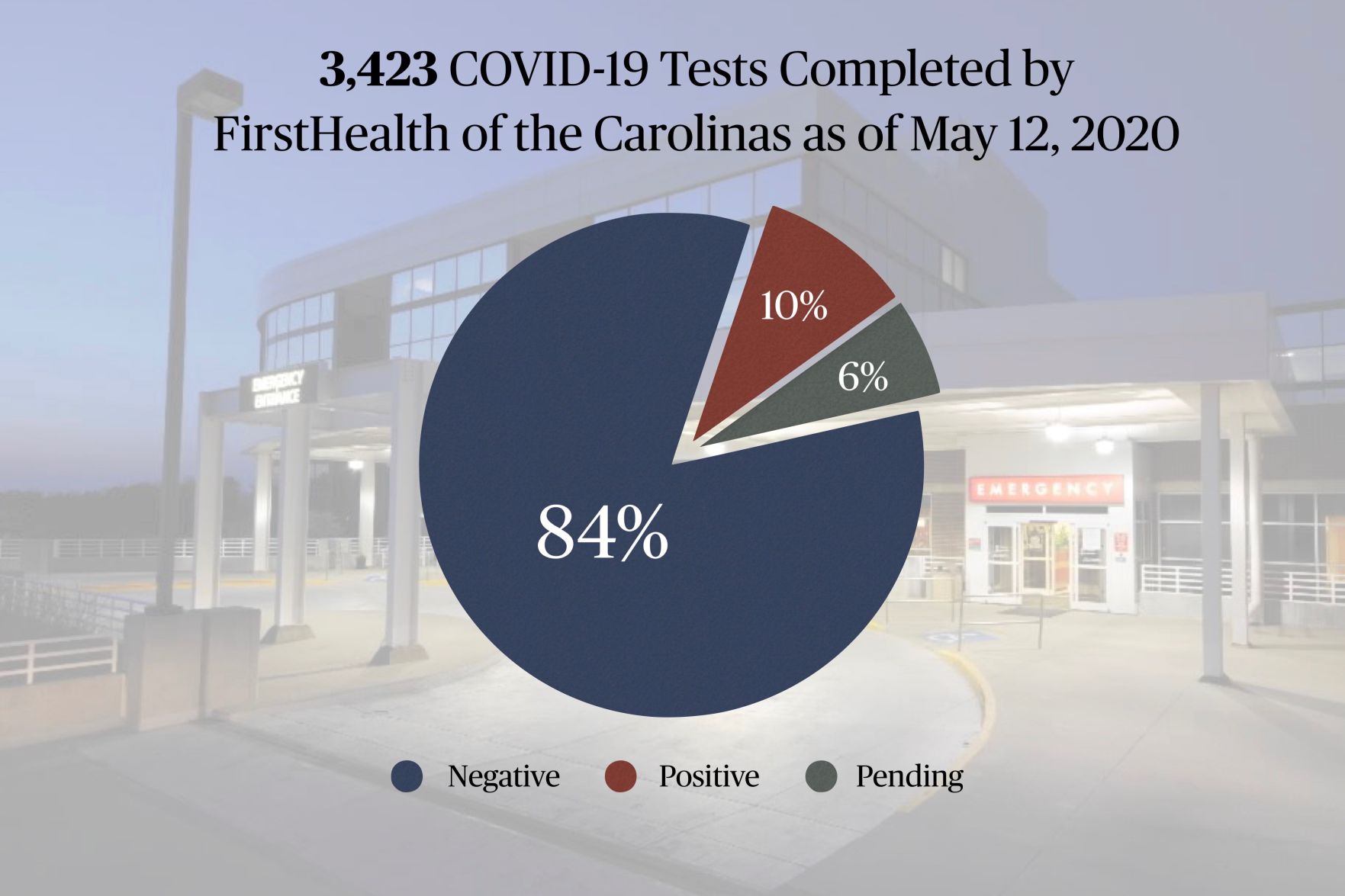 FirstHealth Testing